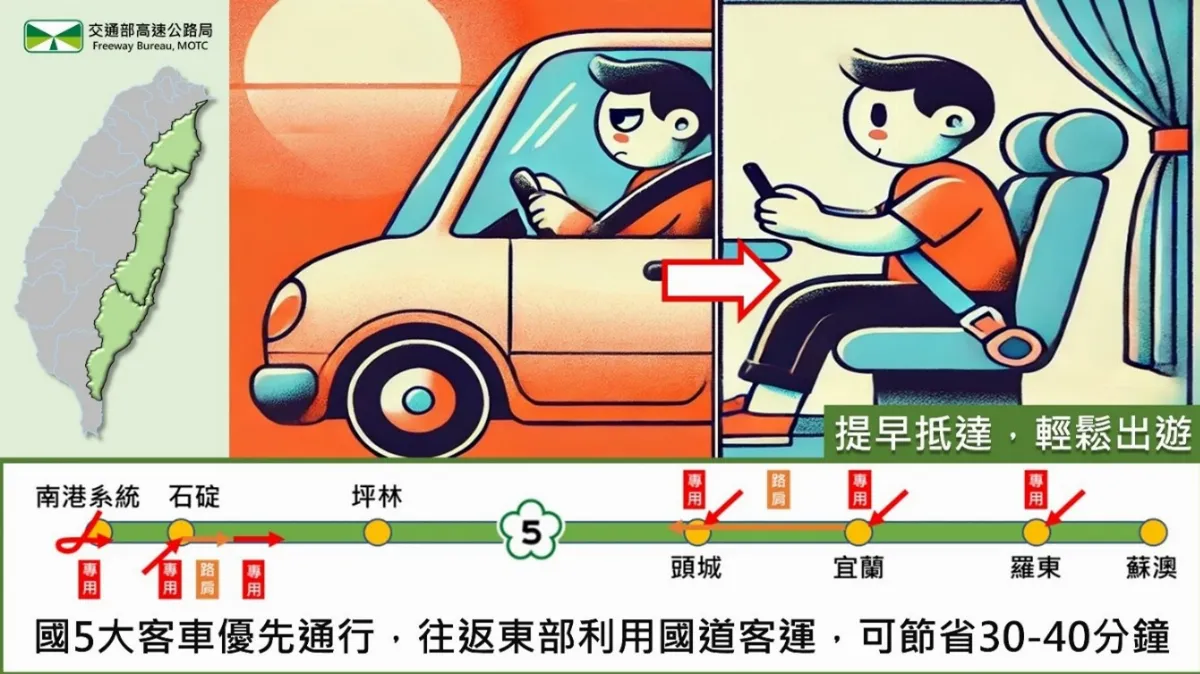國5連假車潮達5至7倍 北宜搭客運估節省至少30分鐘